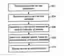 Fig. 01 - Service-to-device re-mapping for smart items