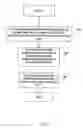 Fig. 02 - Method and apparatus for data configuration in communication device