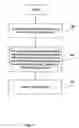 Fig. 05 - Method and apparatus for data configuration in communication device