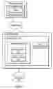 Fig. 02 - Reorganizing data with update activity