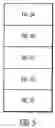 Fig. 06 - Reorganizing data with update activity