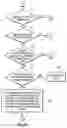 Fig. 08 - Reorganizing data with update activity