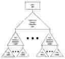 Fig. 01 - Method and system for adaptive metadata replication