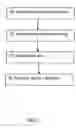 Fig. 03 - Method of Replicating Data Between Computing Devices