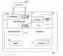 Fig. 01 - Dynamic consistency between multiple versions of objects managed by a garbage collector using transactional memory support