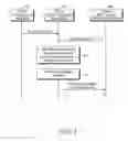 Fig. 05 - Method and apparatus for delivering service guide contents and notification event information in a mobile broadcast system