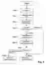 Fig. 10 - Method for the transmission of additional information in a communication system, exchange device and user station