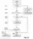 Fig. 13 - Method for the transmission of additional information in a communication system, exchange device and user station