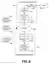Fig. 07 - System and method for implementing a client side HTTP stack