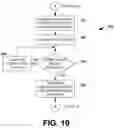 Fig. 11 - System and method for implementing a client side HTTP stack