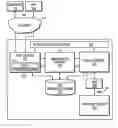 Fig. 01 - System and method for service specific notification