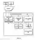 Fig. 03 - System and method for service specific notification