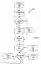Fig. 06 - Method and apparatus for parallel sequencing of messages between disparate information systems