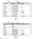 Fig. 12 - Method and apparatus for parallel sequencing of messages between disparate information systems
