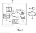 Fig. 03 - Virtual content directory service