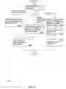 Fig. 15 - Unified directory system including a data model for managing access to telecommunications services