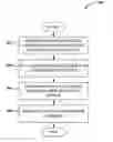 Fig. 01 - Method for delivery of software upgrade notification to devices in communication systems