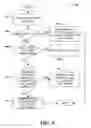 Fig. 06 - Method for delivery of software upgrade notification to devices in communication systems