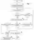 Fig. 22 - Registering and using multilingual domain names