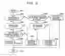 Fig. 06 - Storage configuration changing apparatus and method thereof
