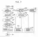 Fig. 07 - Storage configuration changing apparatus and method thereof
