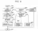 Fig. 08 - Storage configuration changing apparatus and method thereof