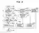 Fig. 09 - Storage configuration changing apparatus and method thereof