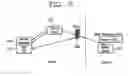 Fig. 04 - Upnp av device interworking method of upnp-based network system