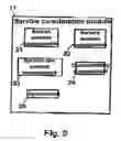 Fig. 03 - Method and server for coordination of telecommunication services