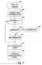 Fig. 04 - Cluster command testing