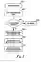 Fig. 06 - Cluster command testing