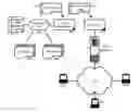 Fig. 01 - Message oriented construction of web services