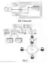 Fig. 02 - Message oriented construction of web services