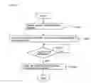 Fig. 28 - Abnormality processing system