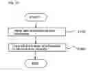 Fig. 40 - Abnormality processing system