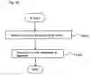 Fig. 44 - Abnormality processing system