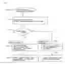 Fig. 52 - Abnormality processing system