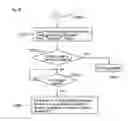 Fig. 71 - Abnormality processing system