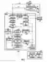 Fig. 03 - Consensus testing of electronic system