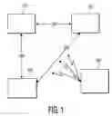 Fig. 02 - Method and apparatus for theft protection for devices in a network