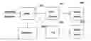 Fig. 01 - Message identification, correlation, recipient authentication, and reception confirmation in multi-event and multi-media environments