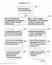 Fig. 03 - Message identification, correlation, recipient authentication, and reception confirmation in multi-event and multi-media environments