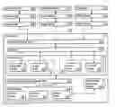 Fig. 01 - Service broker integration layer for supporting telecommunication client service requests