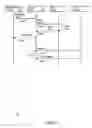 Fig. 16 - Service broker integration layer for supporting telecommunication client service requests