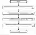 Fig. 01 - Inter-server multimodal network communications