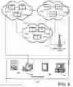 Fig. 07 - Inter-server multimodal network communications