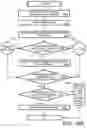 Fig. 21 - Inter-server multimodal network communications