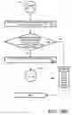 Fig. 22 - Inter-server multimodal network communications