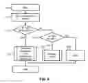 Fig. 07 - System, method and apparatus for multiple-protocol-accessible OSD storage subsystem