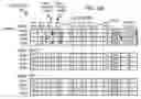 Fig. 17 - Flash-memory card for caching a hard disk drive with data-area toggling of pointers stored in a RAM lookup table